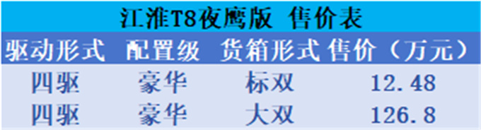江淮T8夜鷹版上市12.48萬起售提升越野屬性-圖2