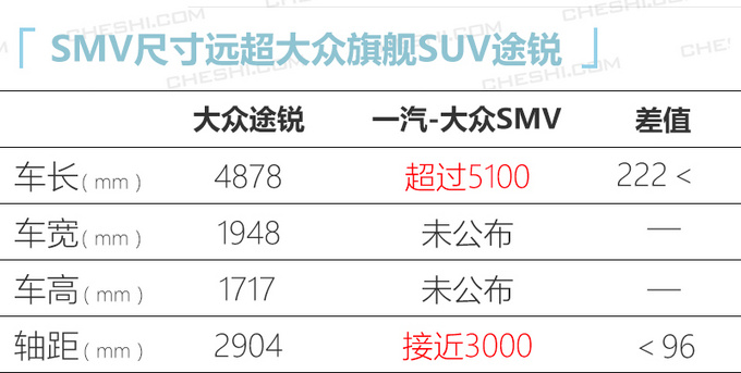 一汽-大众版途锐下线预计售价30万比Q7大-图1