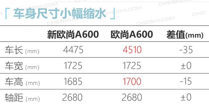 长安欧尚2020年将推3款新车 X7电动版SUV领衔-图5