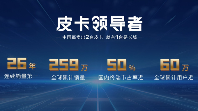 高性能超可靠 2.4T商用炮助你高效創(chuàng)收卷贏對手-圖6