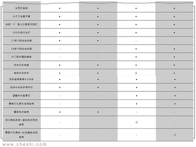 捷达VS7配置表曝光 预售11.18万元起下月上市-图3