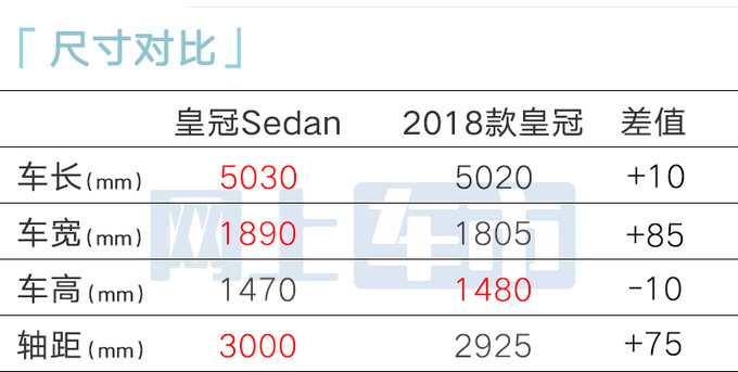 丰田新皇冠轿车配置曝光轴距再加长 4月发布-图9