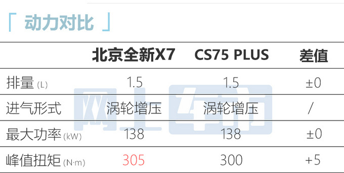 北京新X7 4月16日上市搭华为鸿蒙系统 预计10万起售-图4