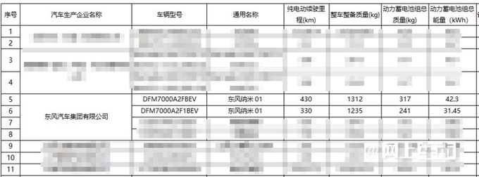东风纳米01或10天后上市销售6万级爆款产品-图12