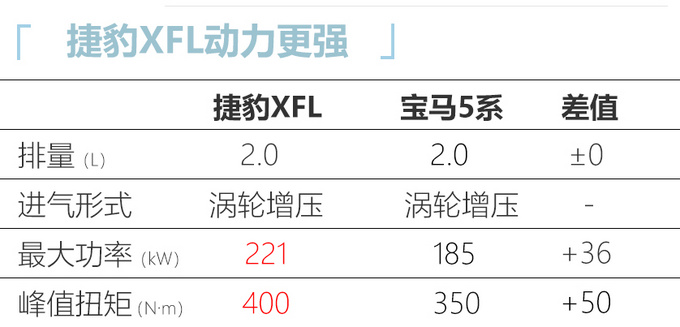 捷豹新款XFL将于明天上市 外观内饰换新 更豪华-图10