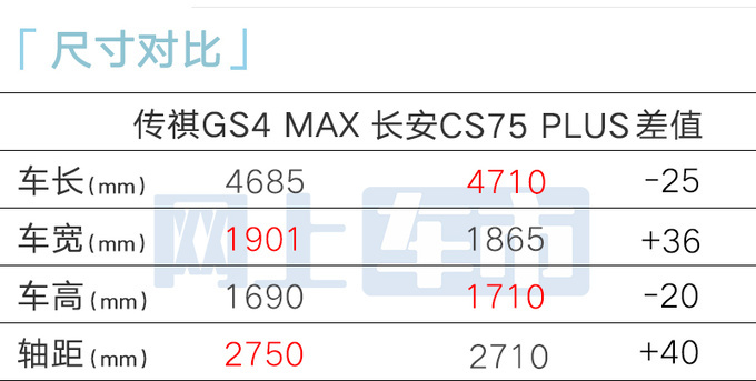 傳祺4S店新GS4預售11.8-12.8萬配置提前曝光-圖11