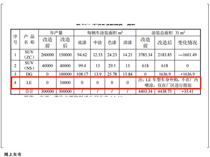 三菱全新SUV阿图柯曝光定位紧凑级SUV/造型硬派-图3