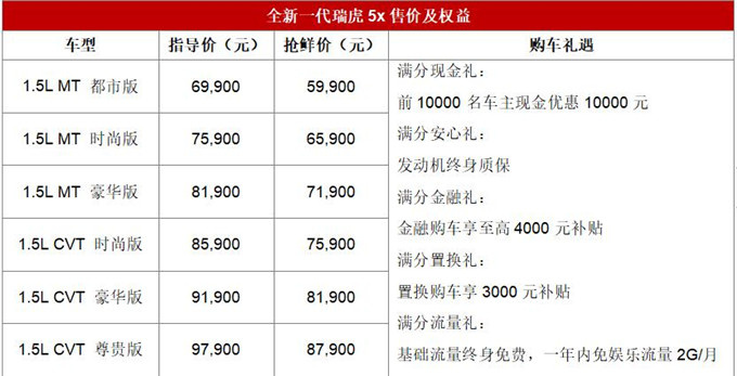 全新一代瑞虎5x东南大区满分上市！-图3