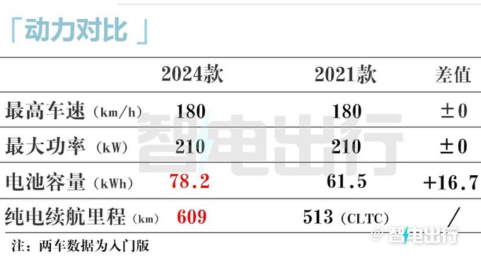 福特2024款電馬5天后上市智能化升級+全新電驅(qū)-圖8