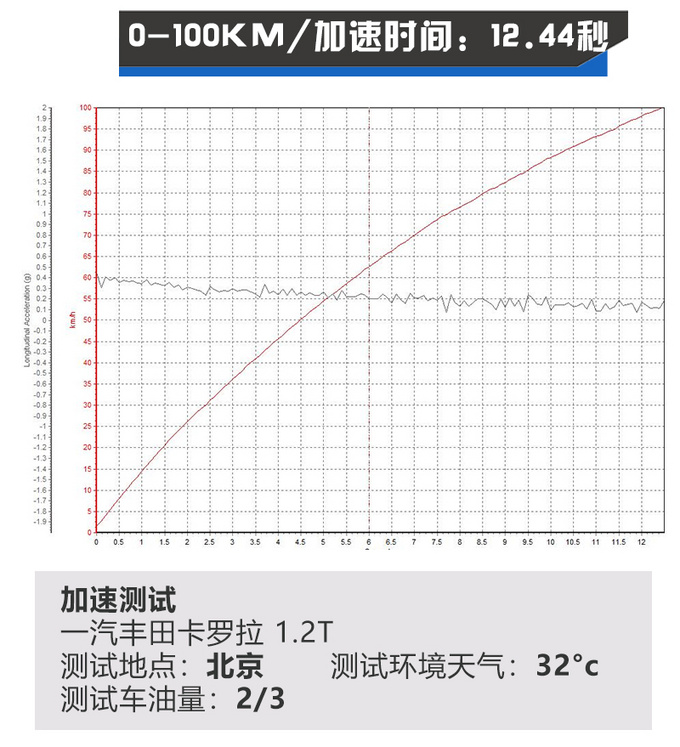 谁是年轻家庭购车首选全新一代宝来对比丰田卡罗拉-图5