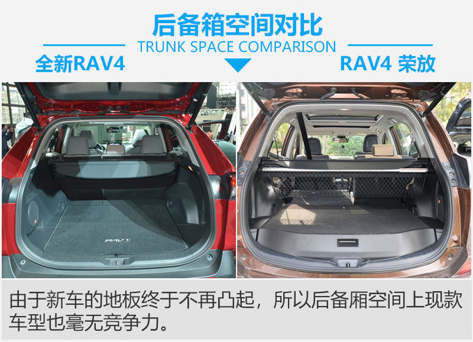外观设计更奔放 全新丰田RAV4对比RAV4 荣放-图4