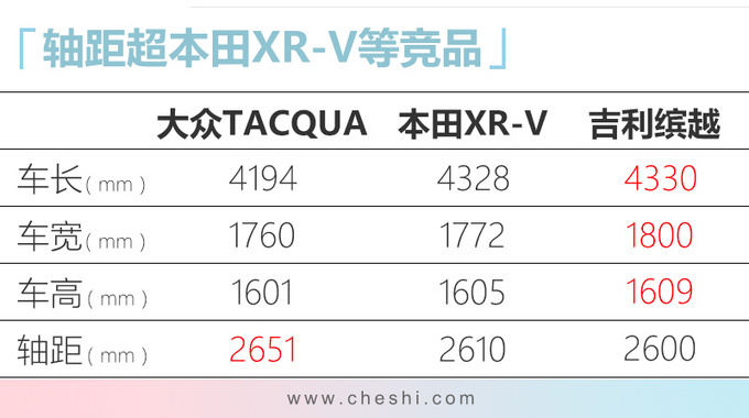 一汽-大众TACQUA将量产 轴距加长100mm/11万起售-图6