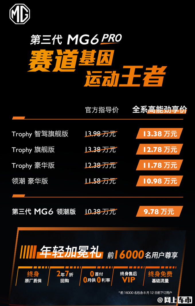 运动再升级第三代MG6 PRO正式上市 9.78万起售-图1