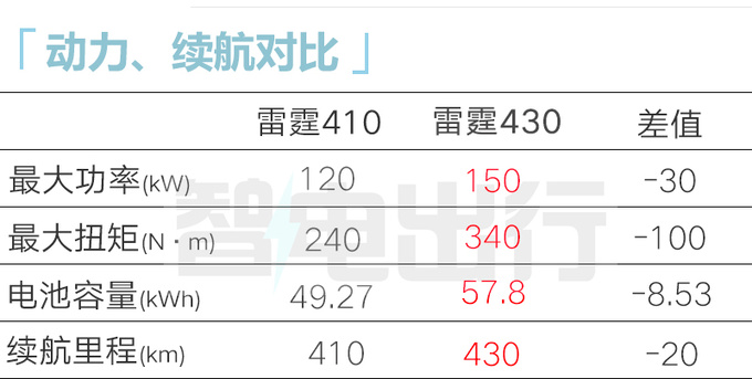 風行新雷霆5天后上市動力下降 4S店11.99萬起售-圖11