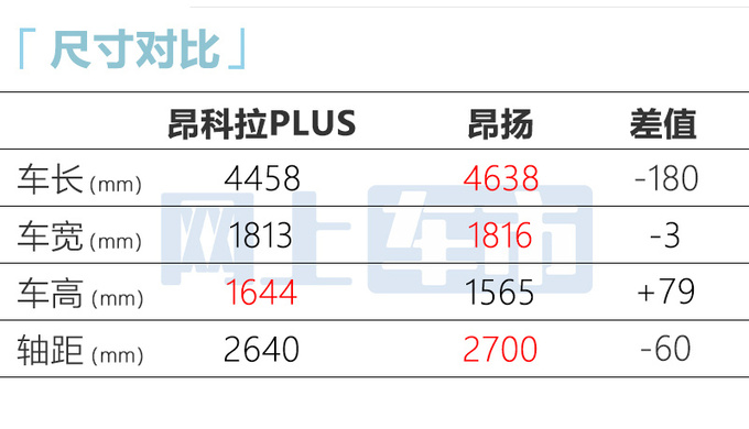 别克昂科拉PLUS 7天后上市取消三缸 或售14.59万起-图10