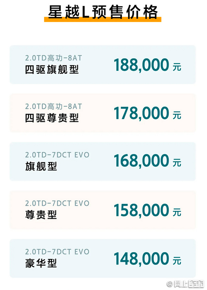 吉利星越L开启预售价格区间14.8-18.8万元-图2