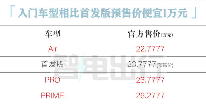 比預(yù)售便宜1萬一汽-大眾ID.7 VIZZION售22.77萬起-圖3
