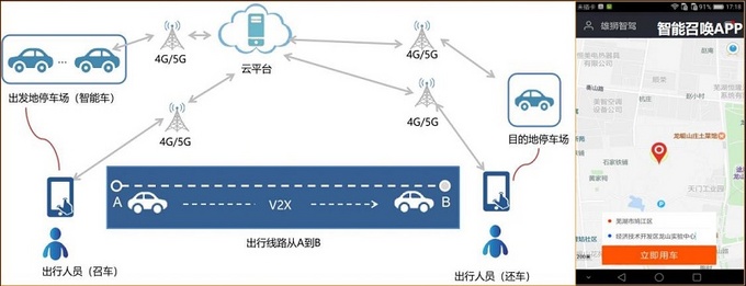 玩转智能驾驶黑科技 捷途X95都有哪些套路-图4