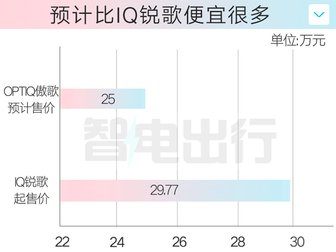 别克E4换壳凯迪拉克4S店1季度上市 或售25万-图5
