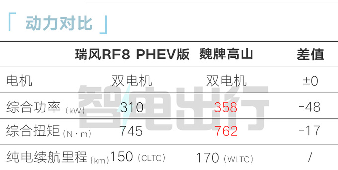 瑞風RF8 1月31日上市配鴻蒙座艙 預售16.99萬起-圖18