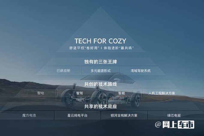 飞凡新车计划曝光价格更刺激R7官降9万-图5