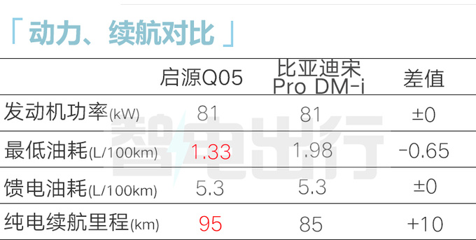 长安CS55 PLUS换壳启源Q05预售xx.xx-xx.xx万-图13