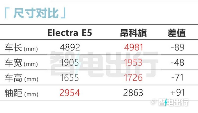 别克E5或3月24日上市搭全新智能座舱 预计23万起售-图12