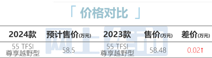 奥迪新A6跨界旅行车接受预订 增3项配置 或卖58.5万-图2