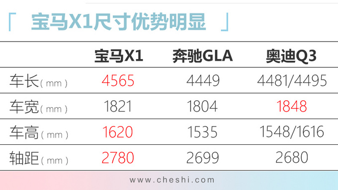 宝马国产新X1配置曝光 入门版涨2千元配置缩水-图3
