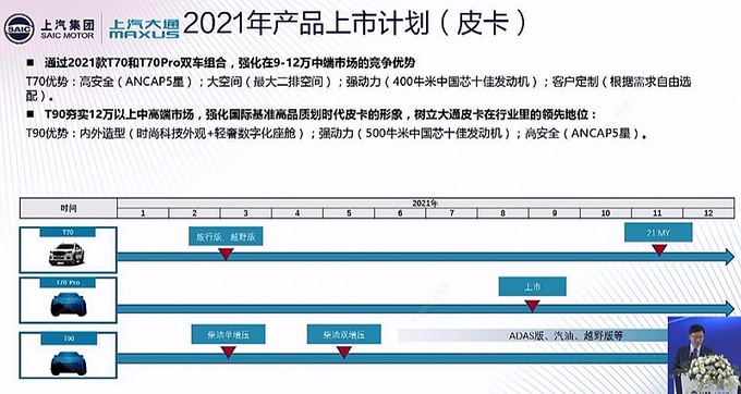 2021年上汽大通皮卡新车计划曝光主打中高端市场-图1