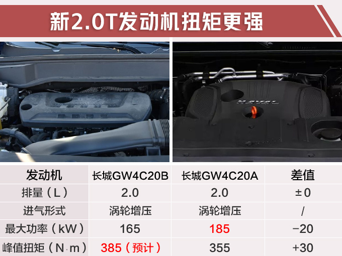 哈弗新H9实拍曝光 尺寸加长换搭2.0T高功发动机-图4