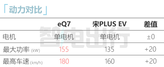 奇瑞新大蚂蚁或4月首发车身加长-比宋PLUS更大-图15