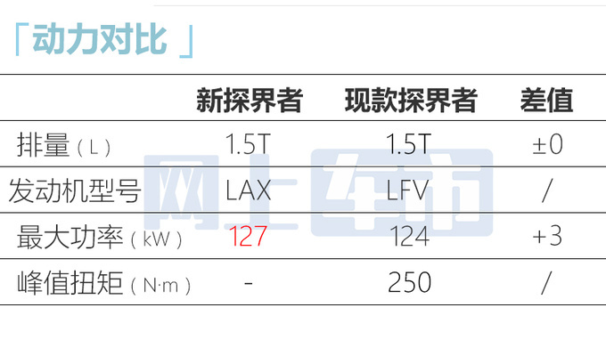 雪佛兰新探界者内饰曝光升级双联屏 预计14万起售-图13