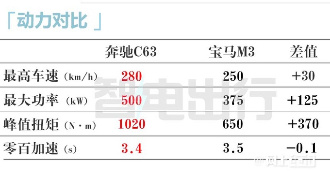 奔驰AMG 新C63换2.0T卖119.8万新S63售263.8万起-图19