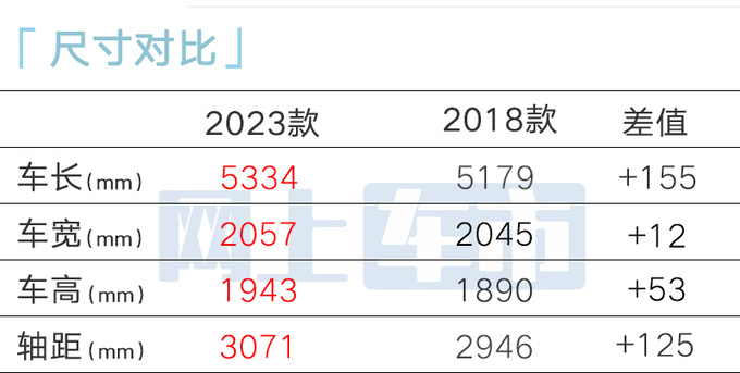 通用两款全尺寸SUV明年上市将开设直营展厅-图2