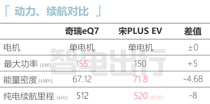 奇瑞eQ7正式下线命名XX 搭全铝轻量化平台-图8