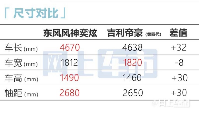 风神奕炫马赫版4天后上市预计卖6.49-9.39万元-图6