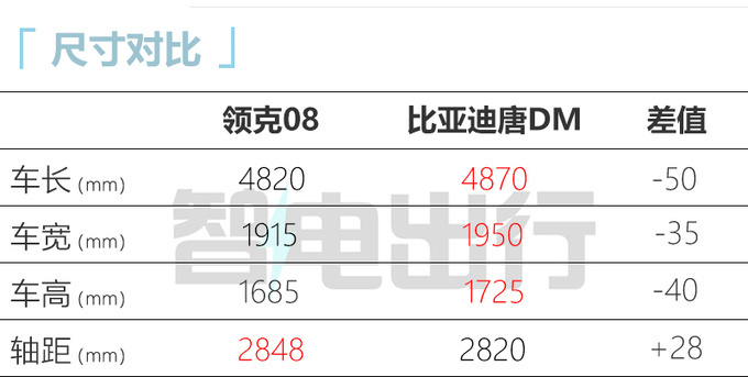 比预售便宜X万领克08售XX-XX万搭魅族车机-图13