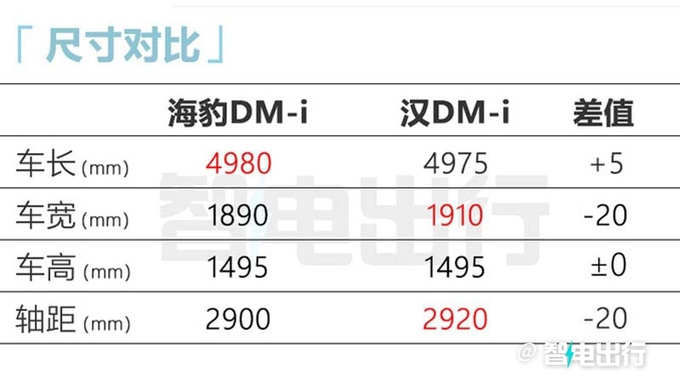 比亚迪海豹DM-i五天后上市5款配置 预计16.58万起-图10
