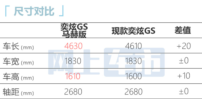 东风风神新奕炫GS四天后上市 动力大涨 或10万起售-图7