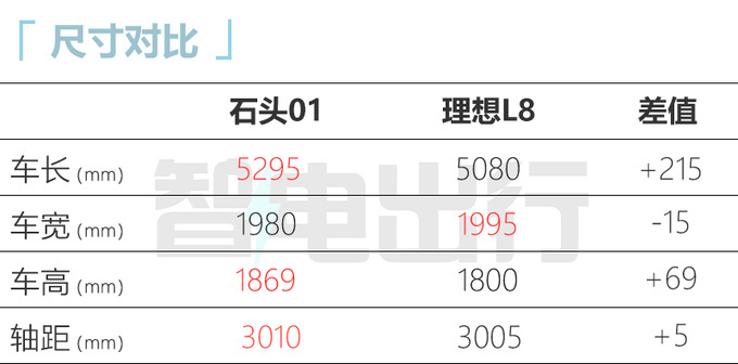 北汽石头01内饰曝光搭悬浮式中控屏 或配副驾屏-图7