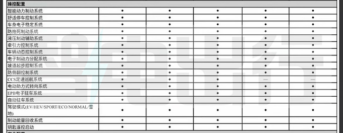 比亚迪海豹06DM-i配置曝光亏电百公里2.9L油-图3