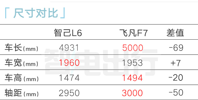 智己L6搭LS6同款内饰4S店预计卖18-27万-图2
