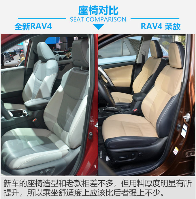 外观设计更奔放 全新丰田RAV4对比RAV4 荣放-图1
