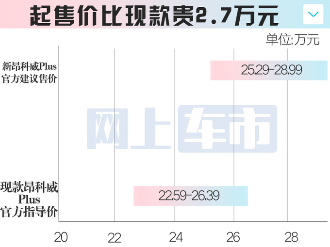 别克销售新昂科威6月6日上市或卖25.29-28.99万-图5
