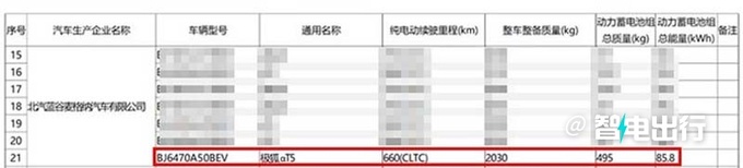 极狐阿尔法T5最新街拍下半年上市 预计18万起售-图3