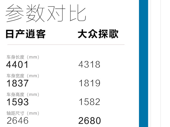 进一步满足个性需求体验2021款日产逍客暗夜版-图8