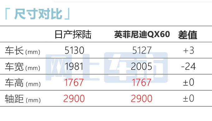 日产4S店大SUV探陆本月中旬上市卖25万起-图9