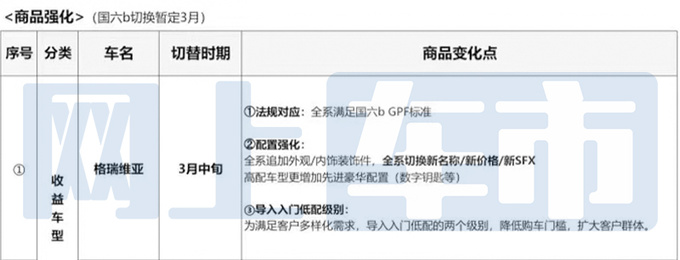 丰田格瑞维亚新增入门版预计售31.58-41.58万元-图4