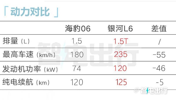 比亞迪海豹06 DM-i售9.98萬起滿油滿電續航2100km-圖6